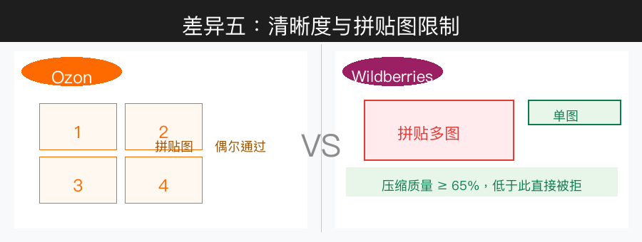 清晰度与拼贴图对比