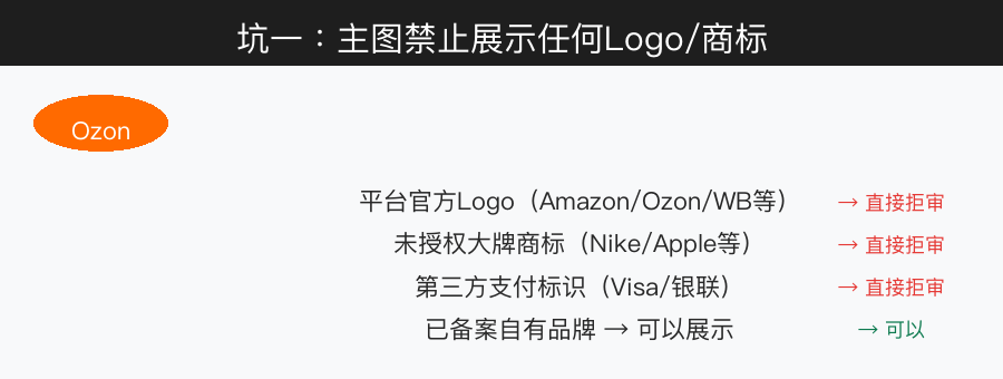 坑一：禁止Logo商标