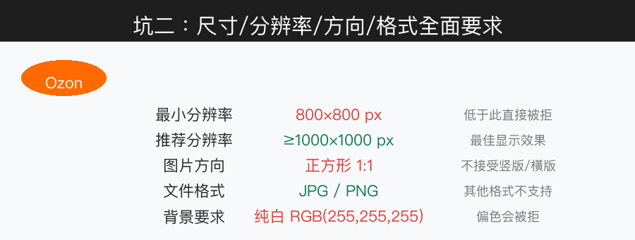 坑二：尺寸与分辨率