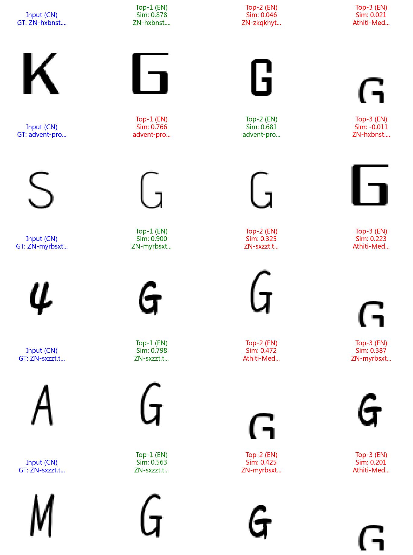 VOKNOV Font Match demo
