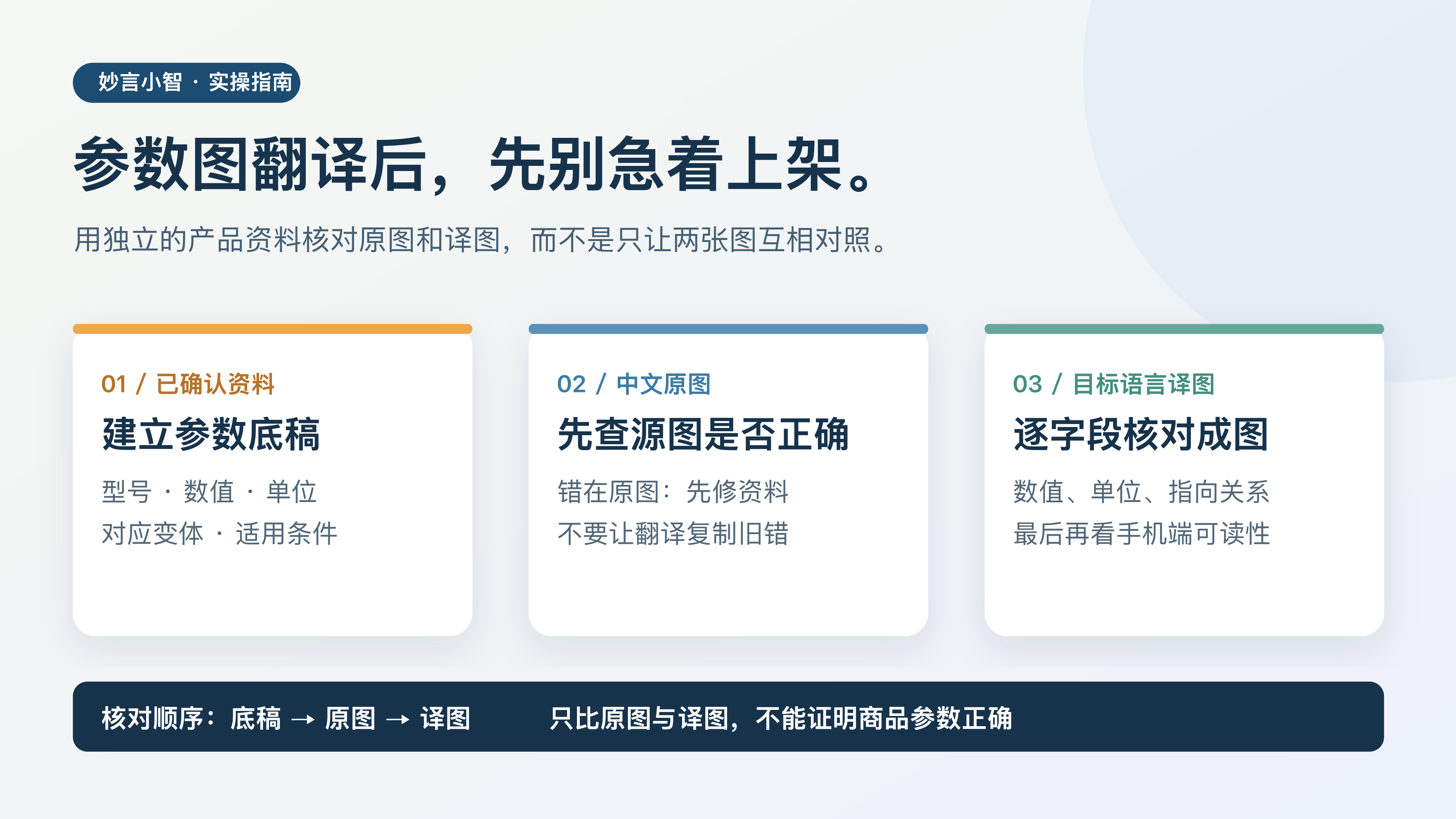 参数图翻译核对流程:产品资料作为底稿,分别核对原图和译图中的数值、单位、型号与条件