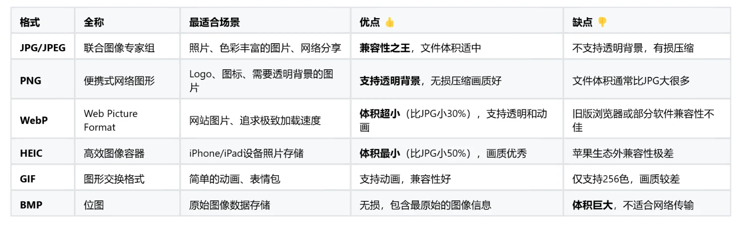 图片多种格式转换