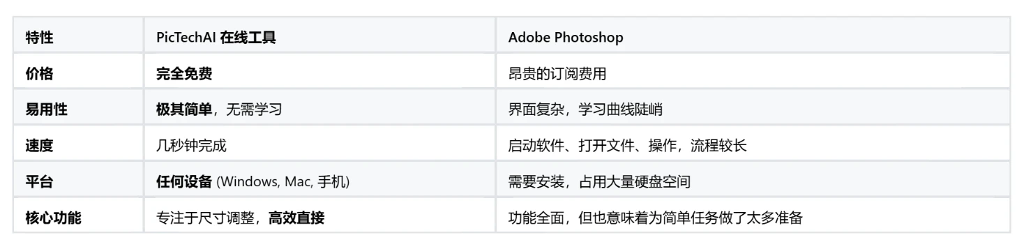 在线工具 vs. 专业软件