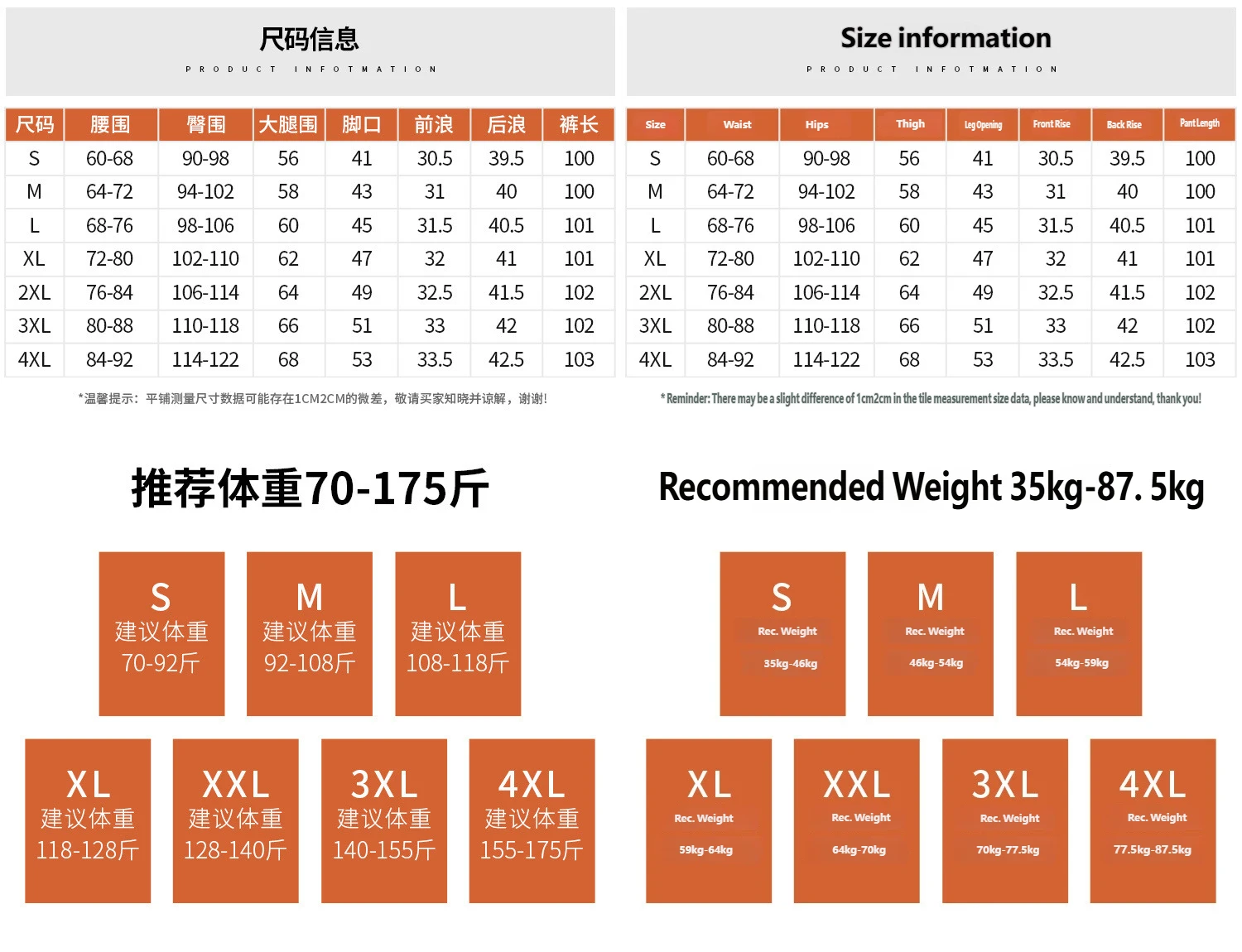 复杂参数表翻译演示